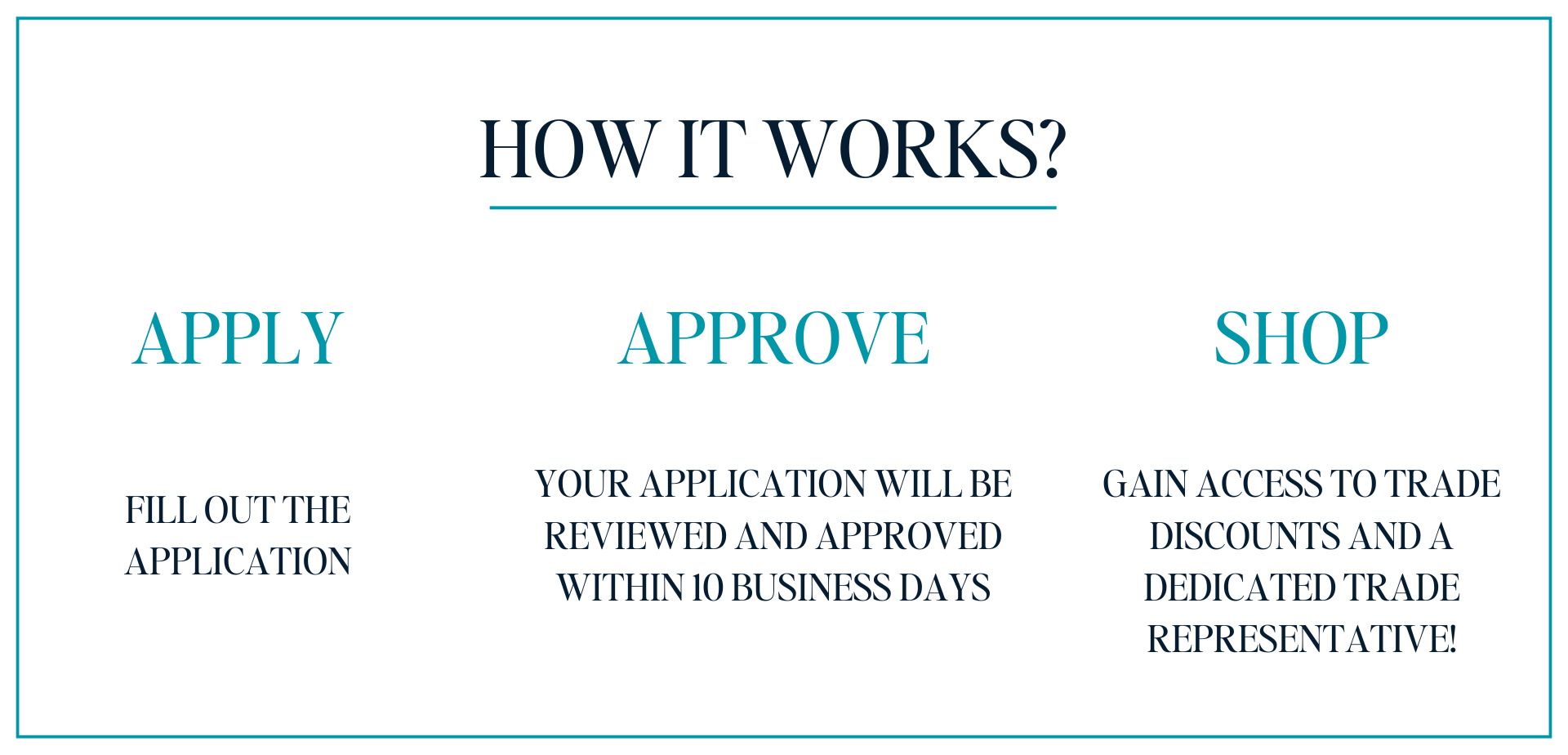 How it Works- Fineza
